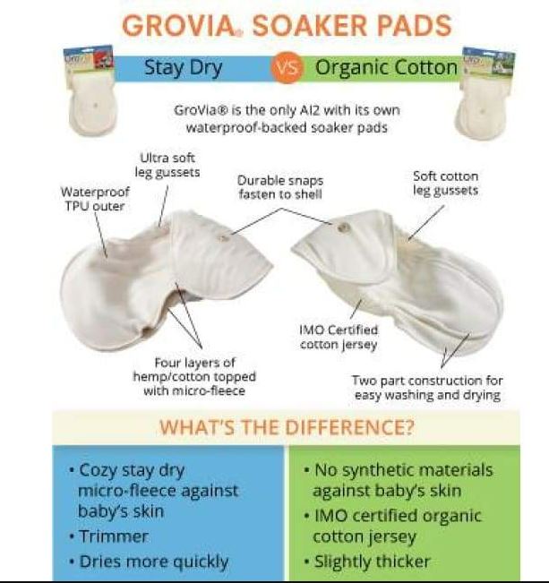 A White Cloth Diapers from GroVia in size O/S for neutral. (Back View)